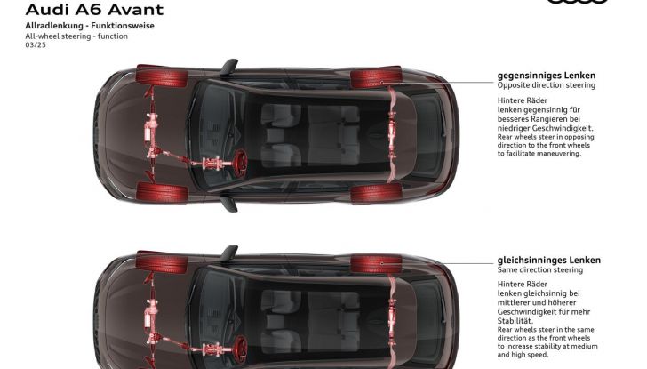 Audi A6 Avant 2025: la regina delle station wagon si rinnova - Foto 49 di 66