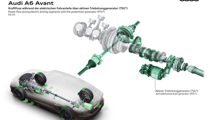 Audi A6 Avant 2025: la regina delle station wagon si rinnova - Foto 58 di 66