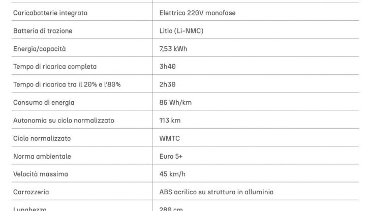 Aixam e-City GTO e MINAUTO Access: debuttano in Italia due nuove minicar - Foto 4 di 15