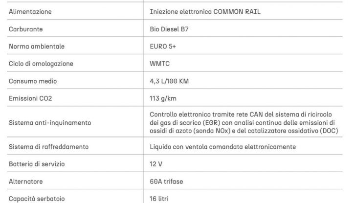 Aixam e-City GTO e MINAUTO Access: debuttano in Italia due nuove minicar - Foto 8 di 15