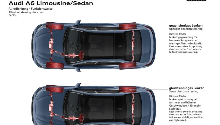 Nuova Audi A6 berlina: potente, tecnologica e sorprendentemente aerodinamica - Foto 5 di 46