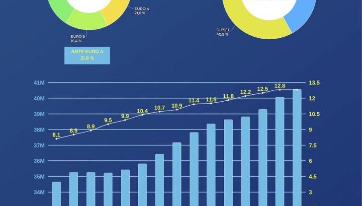 Mercato auto Italia marzo 2025