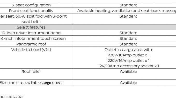 Nissan Frontier Pro: il pick-up che ti fa dimenticare cosa significa “fare rifornimento” - Foto 47 di 47