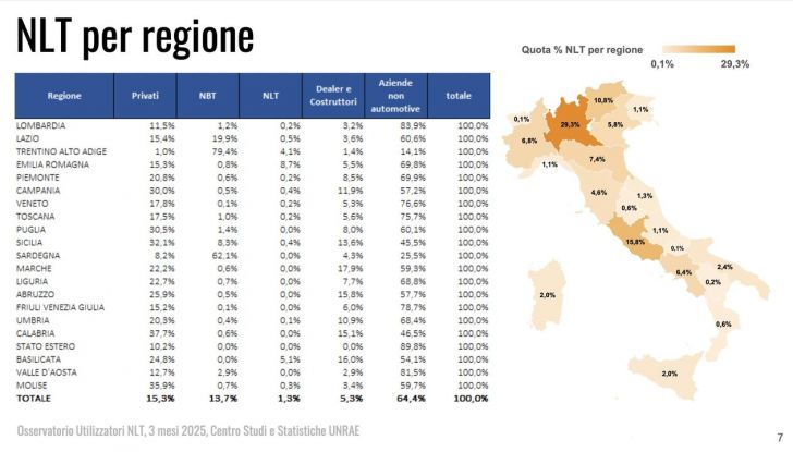 Noleggio auto Italia primi tre mesi 2025
