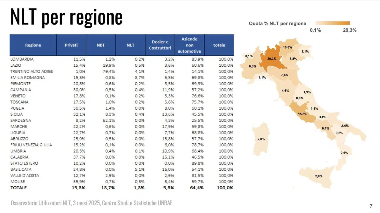 Noleggio auto Italia primi tre mesi 2025