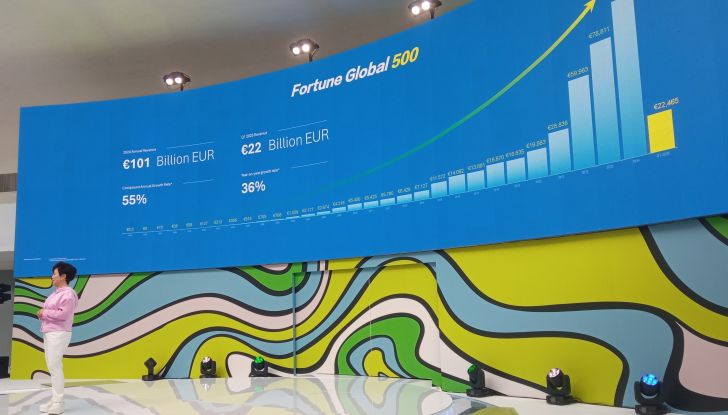 BYD Dolphin Surf prova su strada, prestazioni e prezzi - Foto 15 di 24