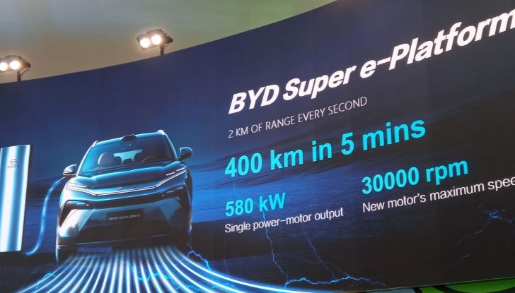 BYD Dolphin Surf prova su strada, prestazioni e prezzi - Foto 16 di 24