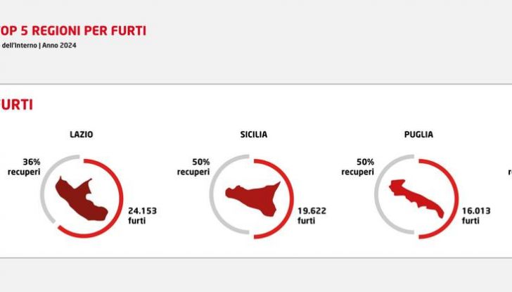 Furti veicoli Italia 2024 LoJack