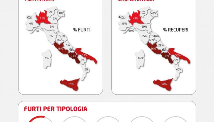 Furti veicoli Italia 2024 LoJack