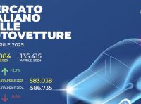 Panda ancora regina, brand cinesi avanzano sempre di più: tutti i numeri del mercato auto italiano ad aprile 2025