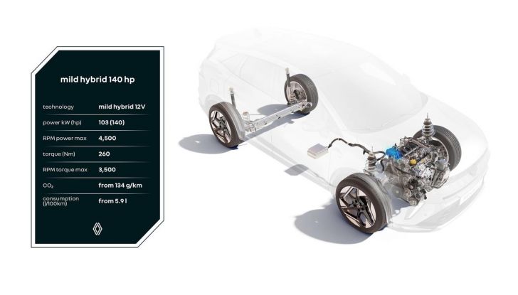 Renault svela il nuovo motore Full Hybrid E-Tech 160 per Captur e Symbioz - Foto 3 di 15