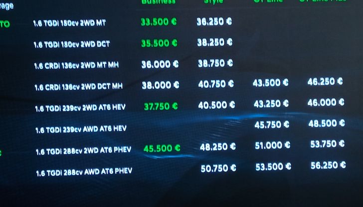 Nuovo Kia Sportage 2025 test drive, motori e prezzi - Foto 6 di 17