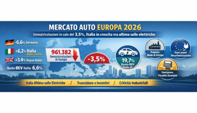 Mercato auto Europa 2026: cosa devono sapere gli automobilisti italiani prima di scegliere la prossima auto