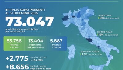 Colonnine auto elettriche in Italia: rete in crescita e sempre più capillare