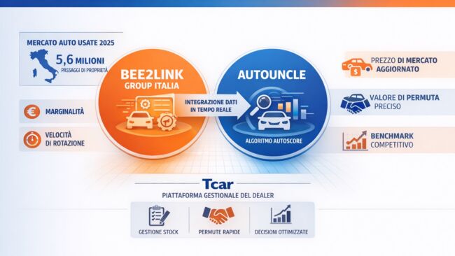 Auto usate e permute: come evitare errori (con i dati di BEE2LINK GROUP ITALIA e AUTOUNCLE)