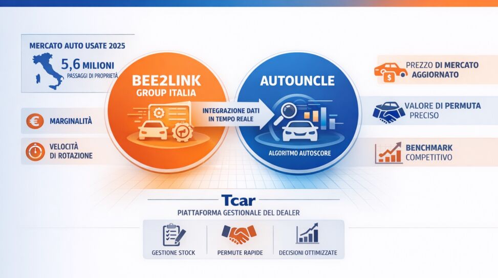 Auto usate e permute: come evitare errori (con i dati di BEE2LINK GROUP ITALIA e AUTOUNCLE)