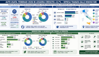 Auto usata 2026: come comprare bene e risparmiare davvero evitando brutte sorprese