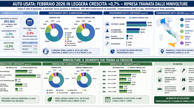 Auto usata 2026: come comprare bene e risparmiare davvero evitando brutte sorprese