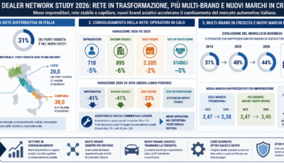 Auto nuove sempre più care: cosa devono capire oggi gli automobilisti per risparmiare davvero