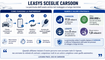 Noleggio a lungo termine e usato: con Leasys e Carsoon la permuta diventa più semplice