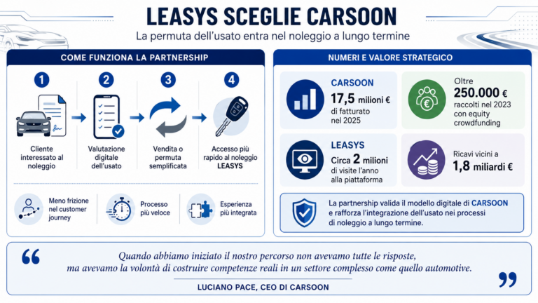 Noleggio a lungo termine e usato: con Leasys e Carsoon la permuta diventa più semplice