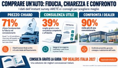 Comprare un’auto: le domande da fare in concessionaria prima di firmare